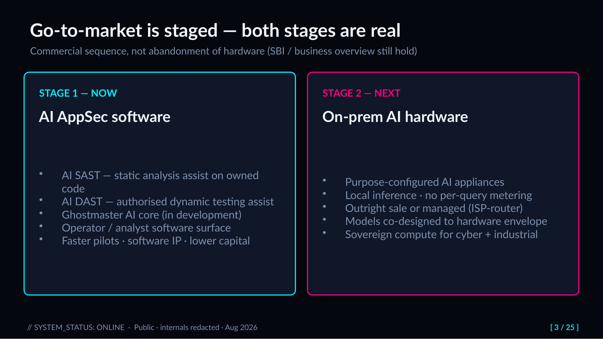 Slide 3: Go-to-market is staged — both stages are real. Commercial sequence, not abandonment of hardware (SBI / business overview still hold)