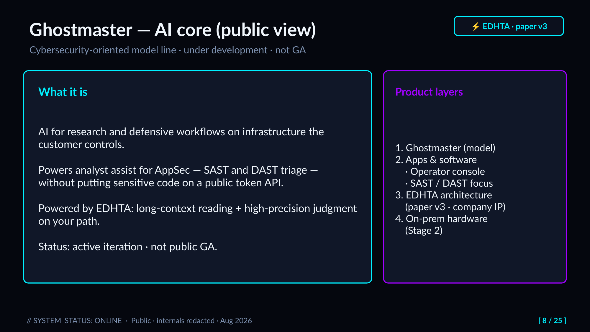Slide 8: Ghostmaster — AI core (public view) ⚡ EDHTA · paper v3. Cybersecurity-oriented model line · under development · not GA