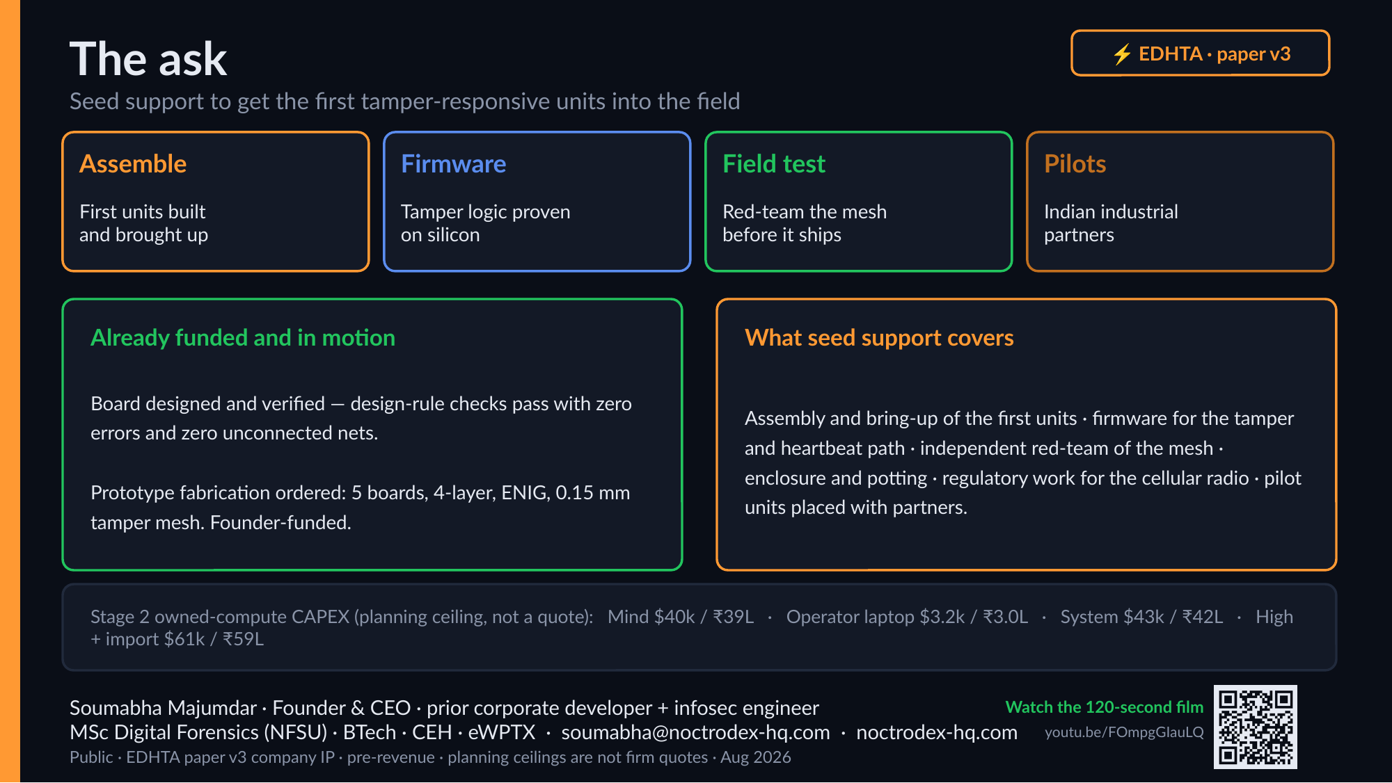 Slide 28: The ask ⚡ EDHTA · paper v3. Seed support to get the first tamper-responsive units into the field